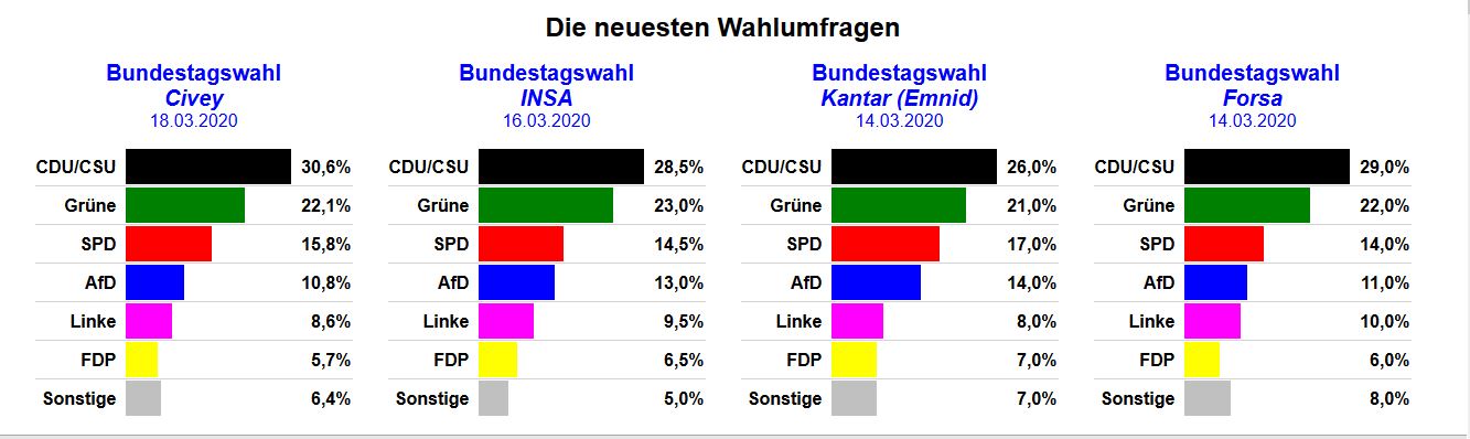 umfragen.JPG