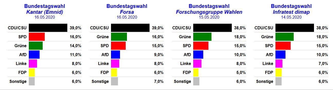 maiumfragen.JPG